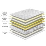 Bragg Premium Pocket Spring Mattress - Queen - Image 3