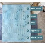 Bragg 5 Zone Gel Memory Foam Mattress Topper - Image 4