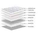 Rainbow Home Mattress New York - Three Quarter - Image 9