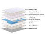 Rainbow Home Mattress Wendy - Image 7