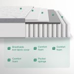 Decorum & Co - Pillow Top Mattress - Medium-Firm - Single - Image 6