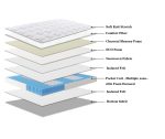 Rainbow Home Pocket Spring Mattress Zina - Image 10