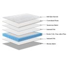 Rainbow Home Mattress in a Box Brooklyn - Image 9