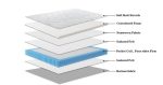 Rainbow Home Mattress in a Box Brooklyn - Image 13