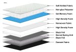 Quincy Spring Mattress With Memory Foam - Image 8