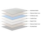 Rainbow Home Foam Mattress Denver - Image 7
