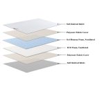Rainbow Home Memory Foam Mattress Topper Bianca - Image 8