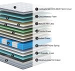 Inofia - Jasper - Mattress - Image 3